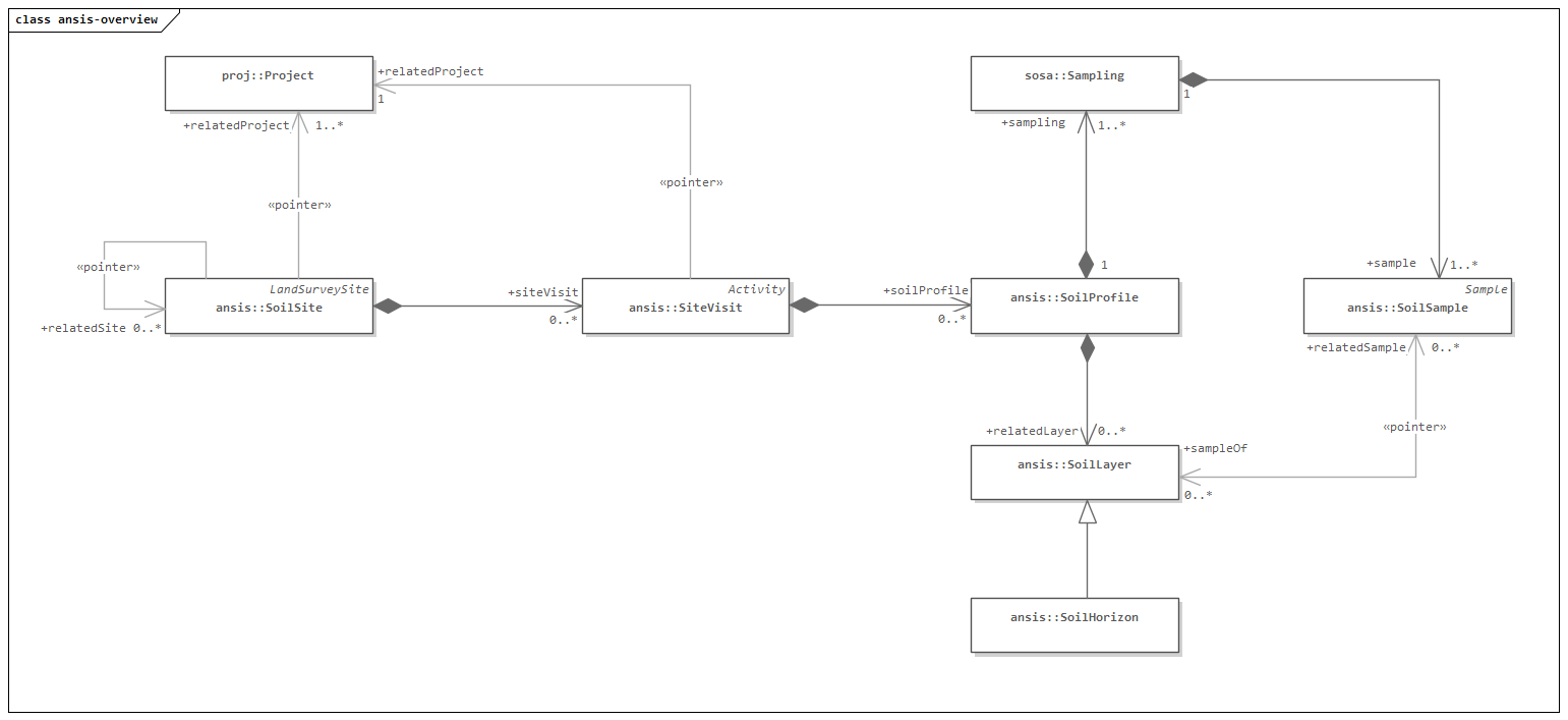 ansis - overview